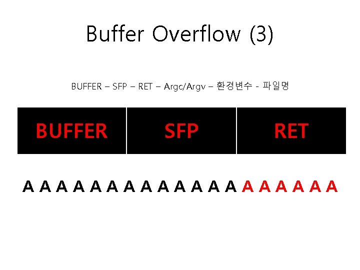 Buffer Overflow (3) BUFFER – SFP – RET – Argc/Argv – 환경변수 - 파일명
