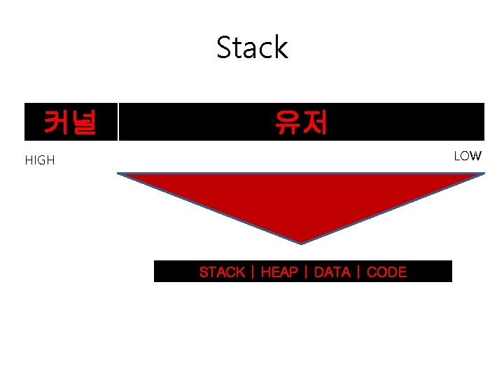Stack 커널 유저 LOW HIGH STACK | HEAP | DATA | CODE 