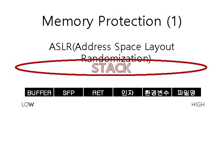 Memory Protection (1) ASLR(Address Space Layout Randomization) STACK BUFFER LOW SFP RET 인자 환경변수