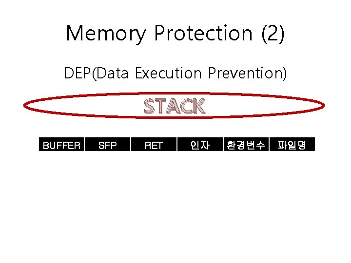 Memory Protection (2) DEP(Data Execution Prevention) STACK BUFFER SFP RET 인자 환경변수 파일명 