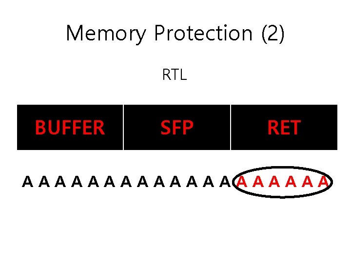 Memory Protection (2) RTL BUFFER SFP RET AAAAAAAAAA 