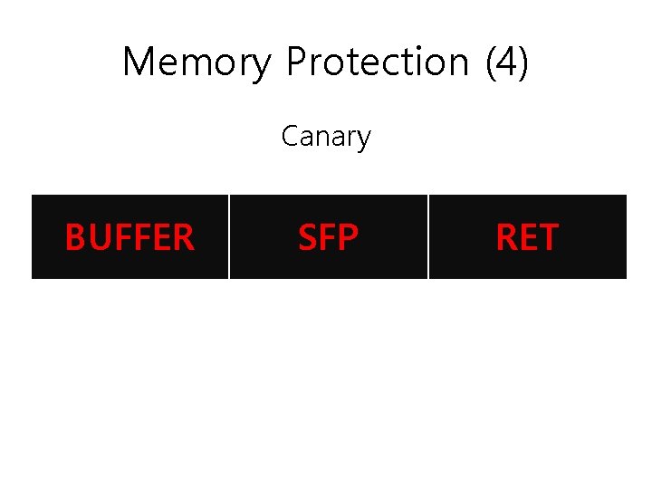 Memory Protection (4) Canary BUFFER SFP RET 
