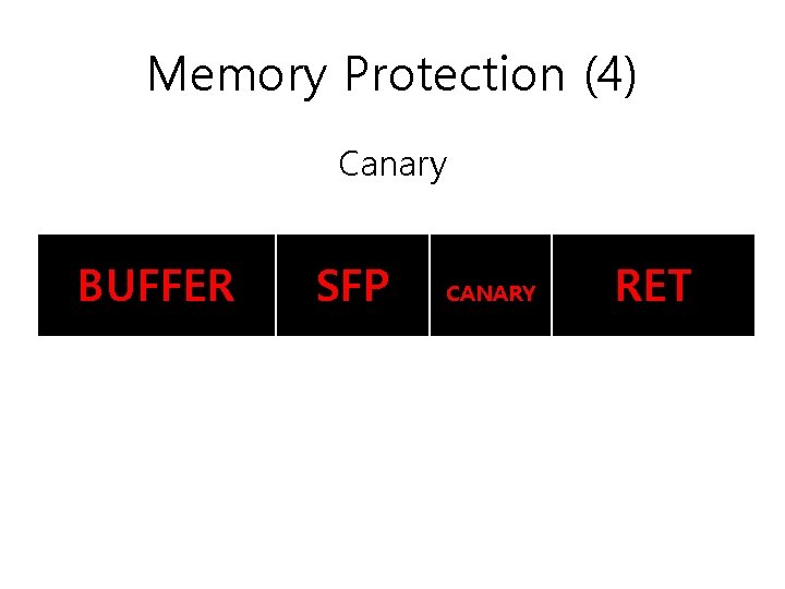 Memory Protection (4) Canary BUFFER SFP CANARY RET 