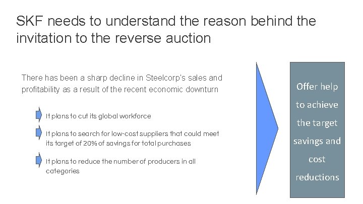 SKF needs to understand the reason behind the invitation to the reverse auction There