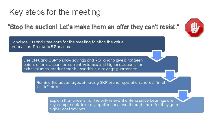 Key steps for the meeting “Stop the auction! Let’s make them an offer they