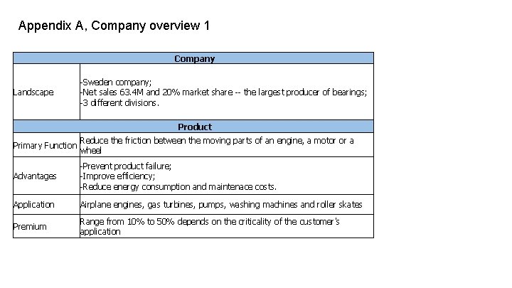 Appendix A, Company overview 1 Company Landscape -Sweden company; -Net sales 63. 4 M