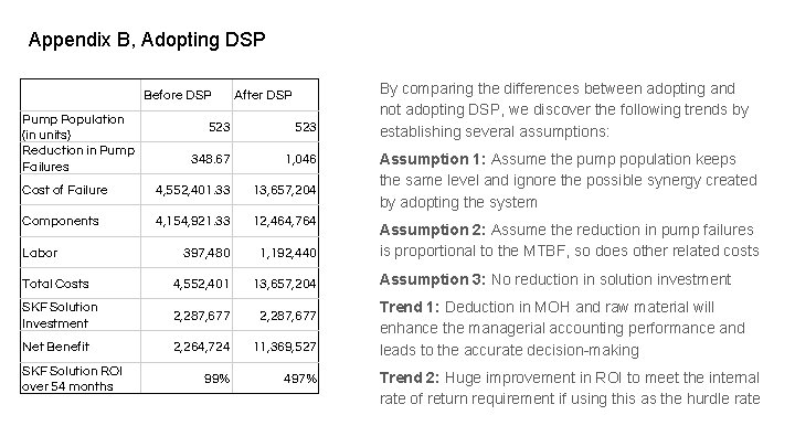 Appendix B, Adopting DSP Before DSP Pump Population (in units) Reduction in Pump Failures
