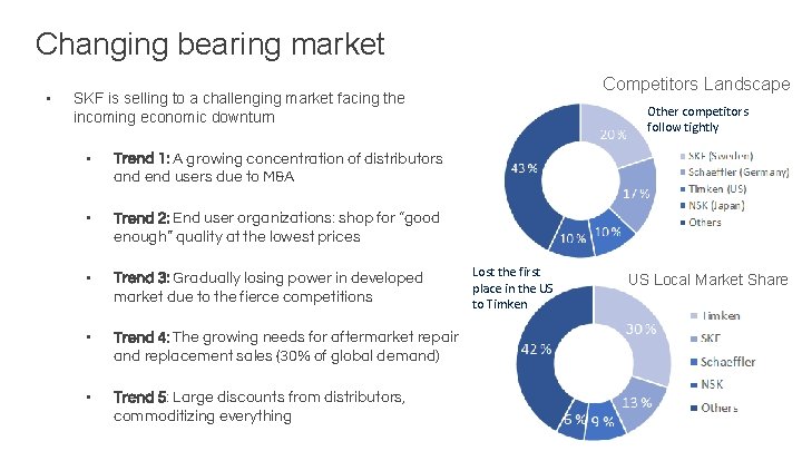 Changing bearing market • Competitors Landscape SKF is selling to a challenging market facing
