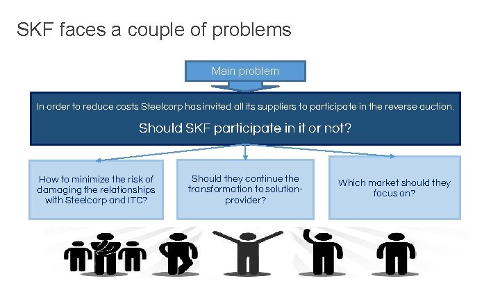 SKF faces a couple of problems Main problem In order to reduce costs Steelcorp