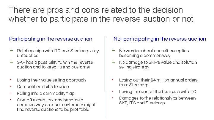 There are pros and cons related to the decision whether to participate in the