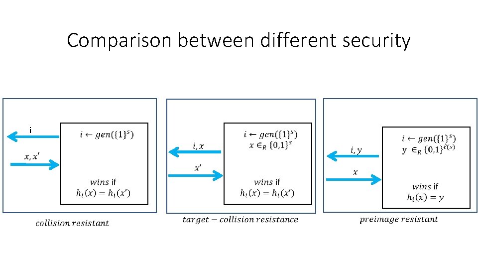 Comparison between different security i 