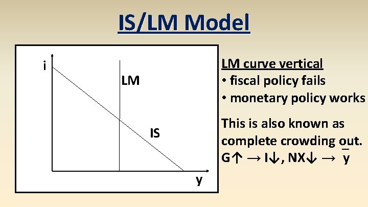 IS/LM Model i LM curve vertical • fiscal policy fails • monetary policy works