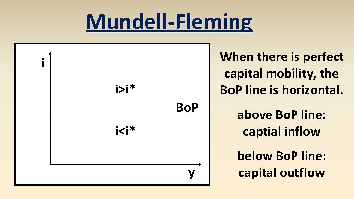 Mundell-Fleming When there is perfect capital mobility, the Bo. P line is horizontal. i