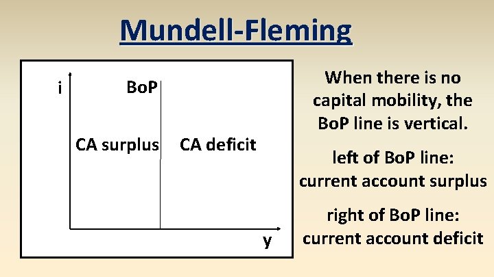 Mundell-Fleming i When there is no capital mobility, the Bo. P line is vertical.
