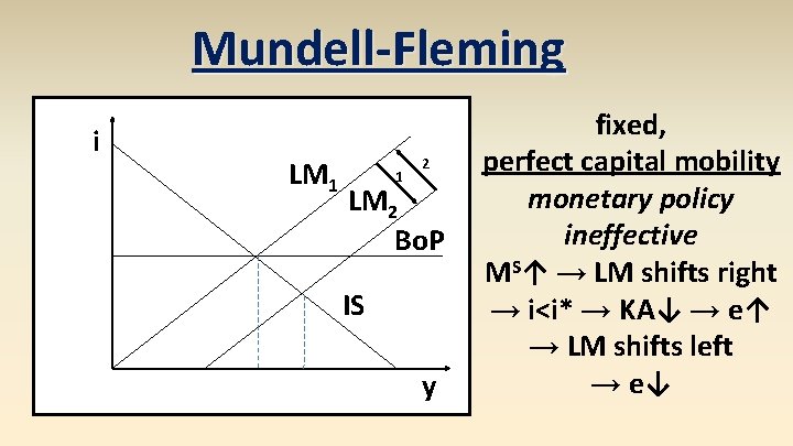 Mundell-Fleming i LM 1 1 2 LM 2 Bo. P IS y fixed, perfect