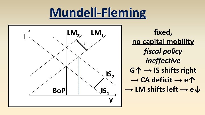 Mundell-Fleming LM 3 i LM 1 2 IS 2 Bo. P 1 IS 1