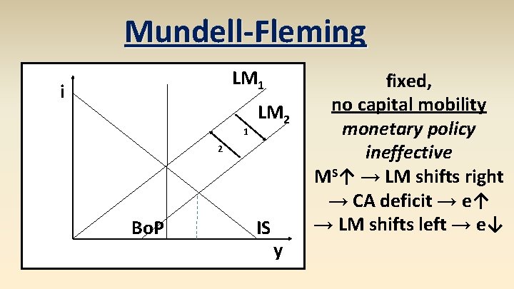 Mundell-Fleming LM 1 i 1 LM 2 2 Bo. P IS y fixed, no