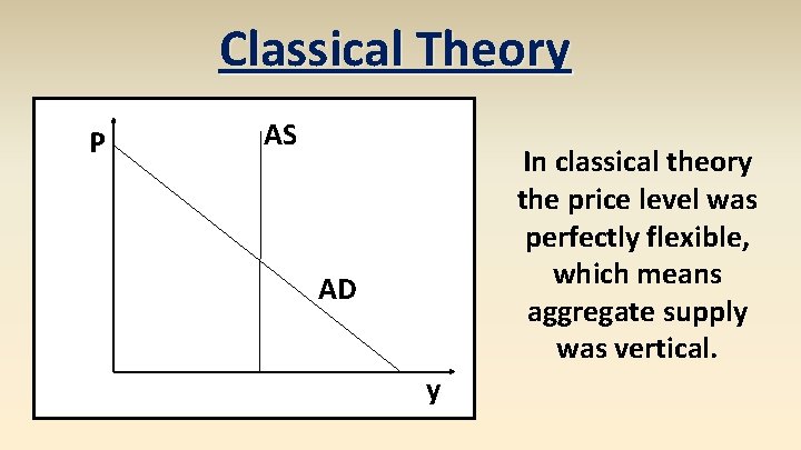 Classical Theory P AS In classical theory the price level was perfectly flexible, which