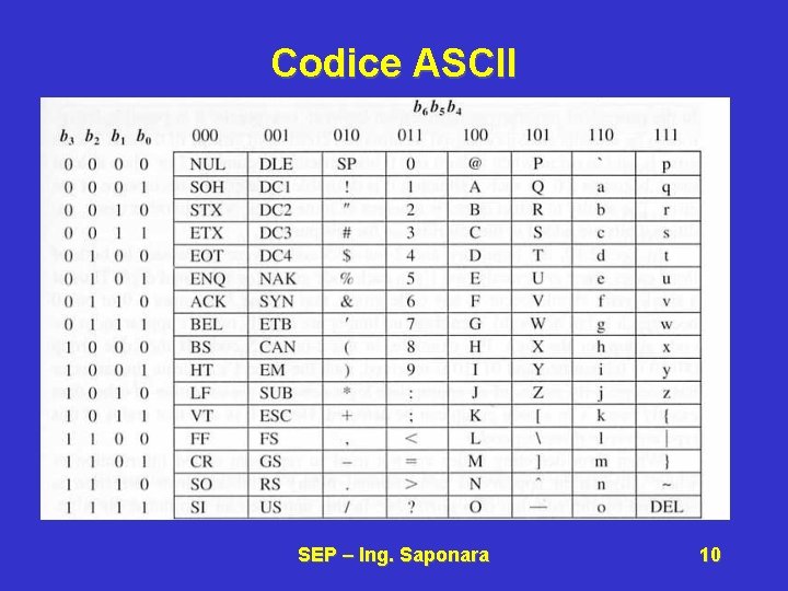 Codice ASCII SEP – Ing. Saponara 10 