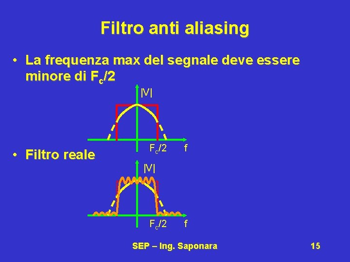 Filtro anti aliasing • La frequenza max del segnale deve essere minore di Fc/2