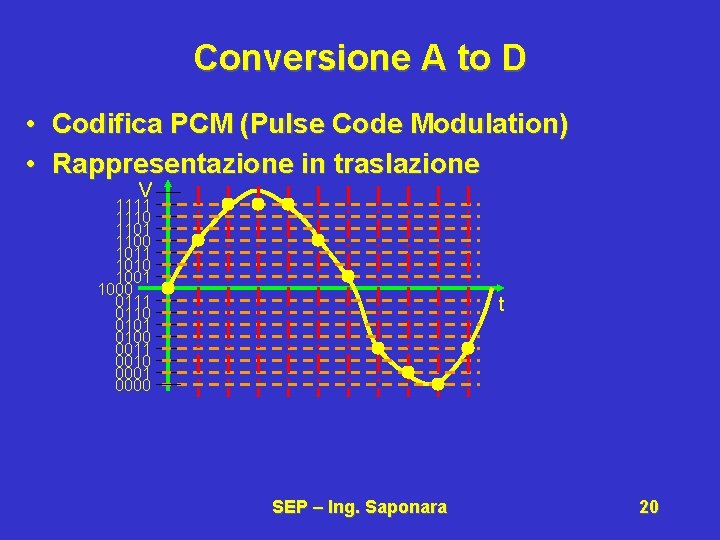 Conversione A to D • Codifica PCM (Pulse Code Modulation) • Rappresentazione in traslazione