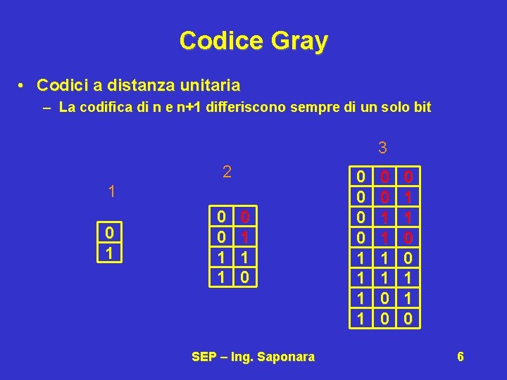 Codice Gray • Codici a distanza unitaria – La codifica di n e n+1