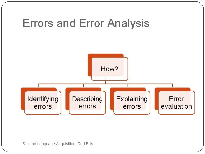 Errors and Error Analysis How? Identifying errors Describing errors Second Language Acquisition, Rod Ellis