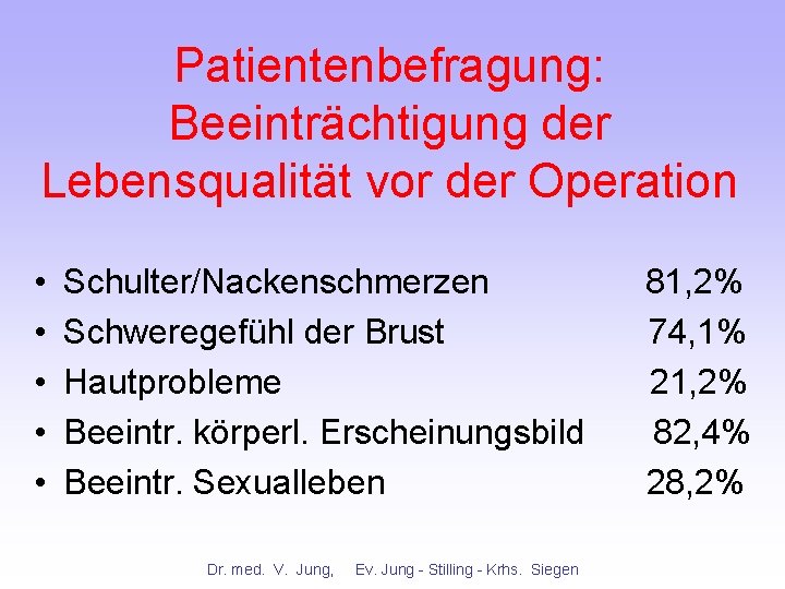 Patientenbefragung: Beeinträchtigung der Lebensqualität vor der Operation • • • Schulter/Nackenschmerzen Schweregefühl der Brust