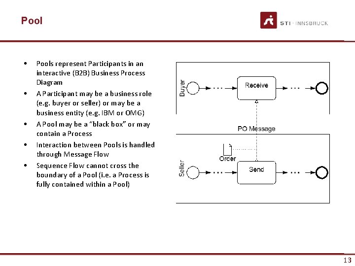 Pool • • • Pools represent Participants in an interactive (B 2 B) Business