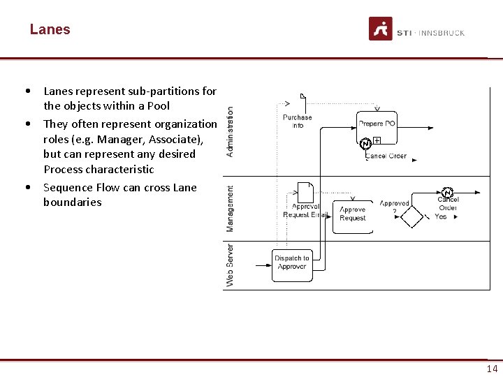 Lanes • Lanes represent sub-partitions for the objects within a Pool • They often