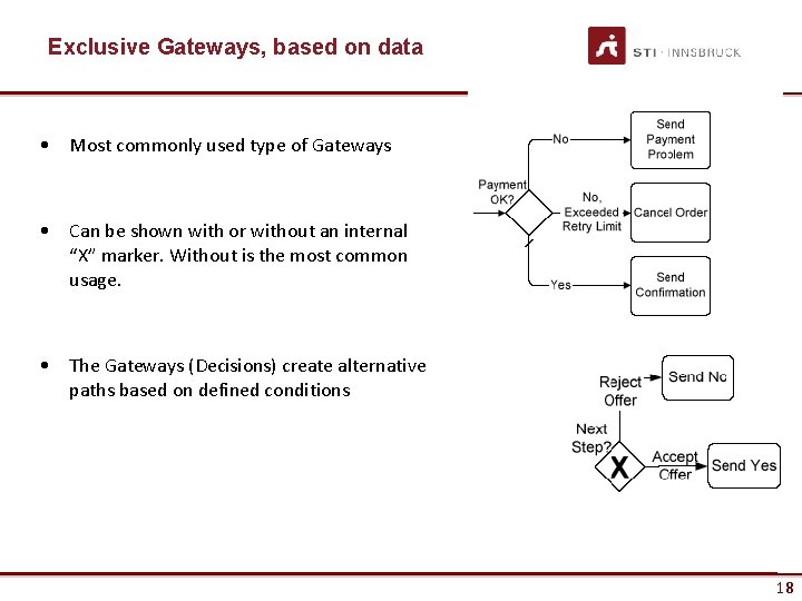 Exclusive Gateways, based on data • Most commonly used type of Gateways • Can