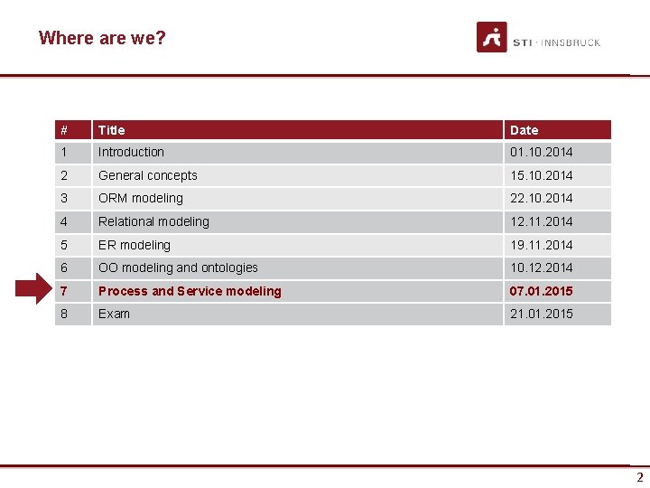 Where are we? # Title Date 1 Introduction 01. 10. 2014 2 General concepts