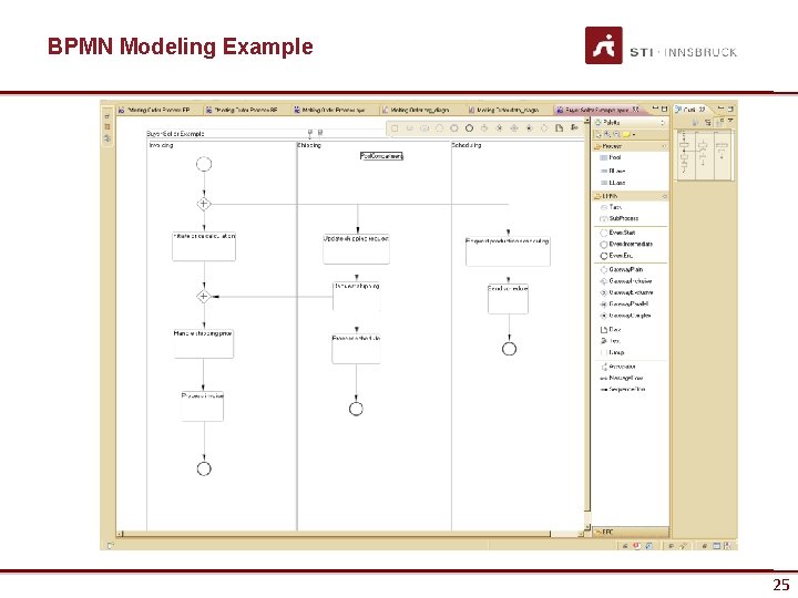 BPMN Modeling Example 25 25 