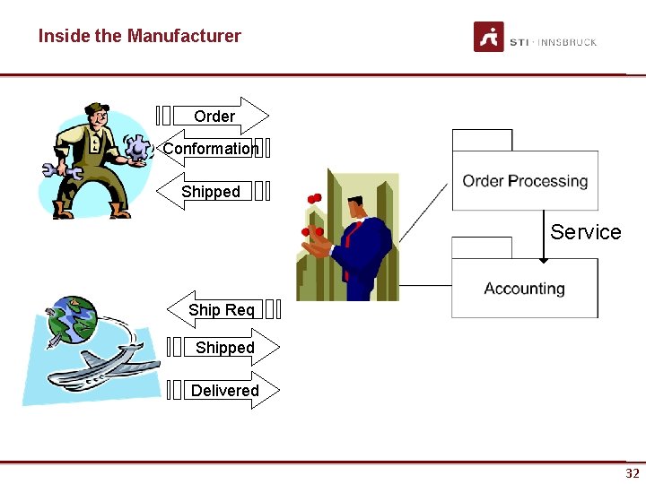 Inside the Manufacturer Order Conformation Shipped Service Ship Req Shipped Delivered 32 