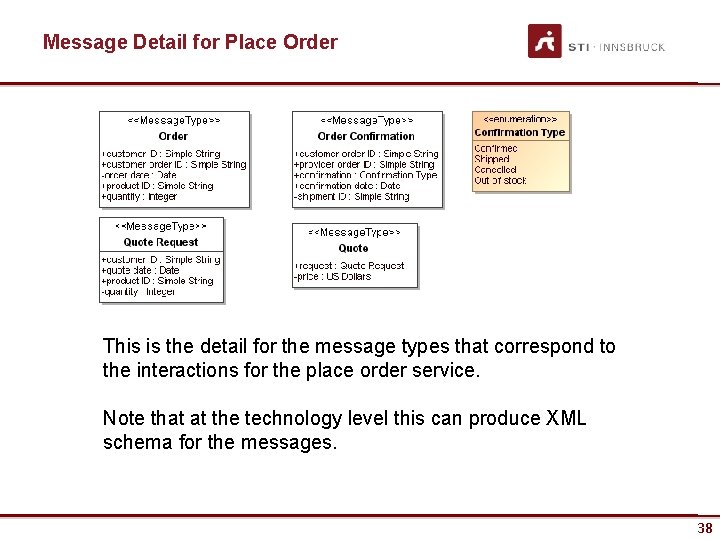 Message Detail for Place Order This is the detail for the message types that