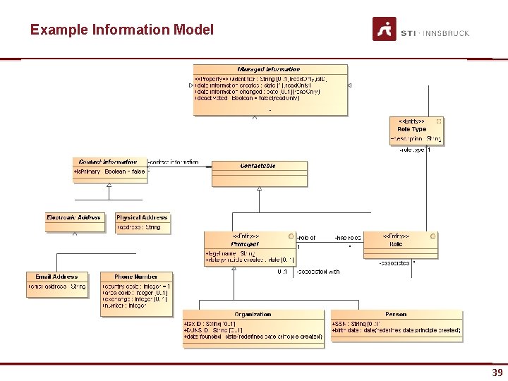 Example Information Model 39 39 