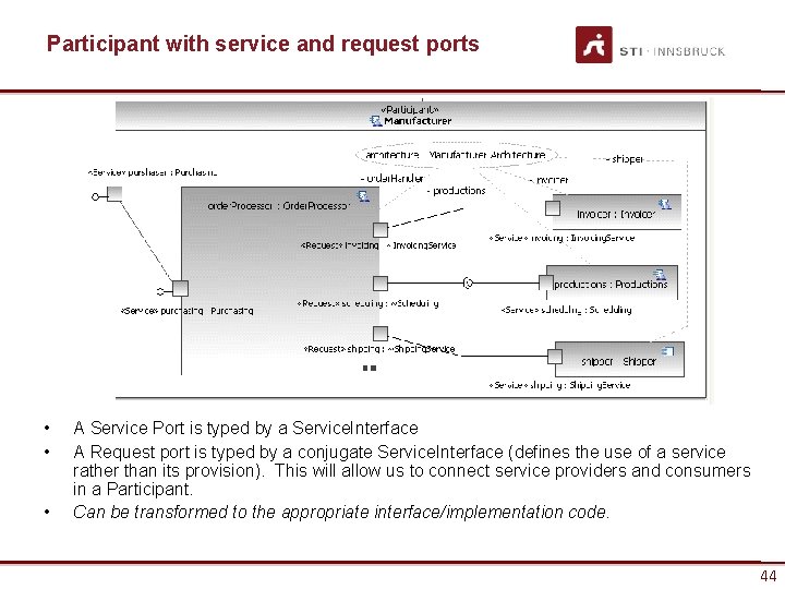 Participant with service and request ports • • • A Service Port is typed
