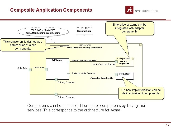 Composite Application Components Enterprise systems can be integrated with adapter components This component is