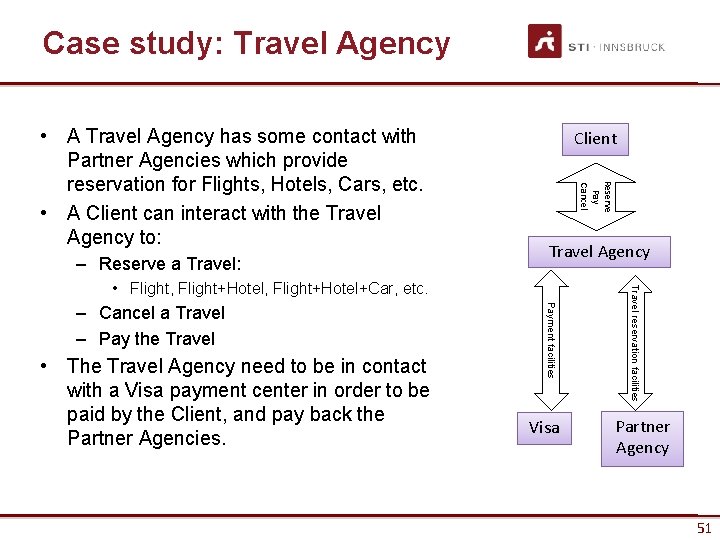 Case study: Travel Agency – Reserve a Travel: Client Reserve Pay Cancel • A