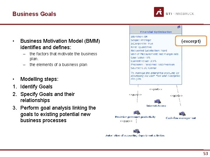Business Goals • Business Motivation Model (BMM) identifies and defines: (excerpt) – the factors