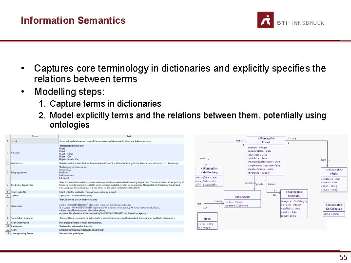 Information Semantics • Captures core terminology in dictionaries and explicitly specifies the relations between