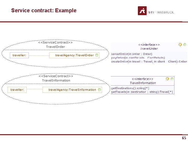 Service contract: Example 65 