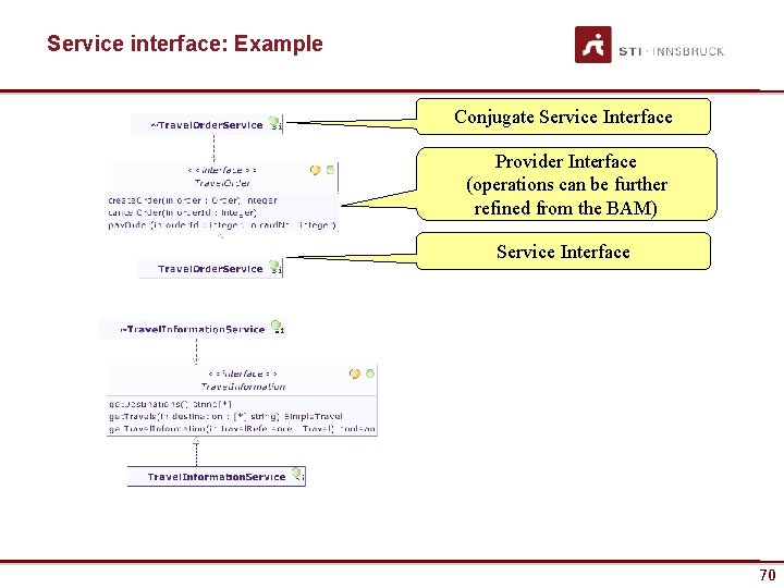 Service interface: Example Conjugate Service Interface Provider Interface (operations can be further refined from