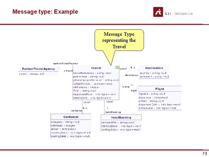 Message type: Example Message Type representing the Travel 73 