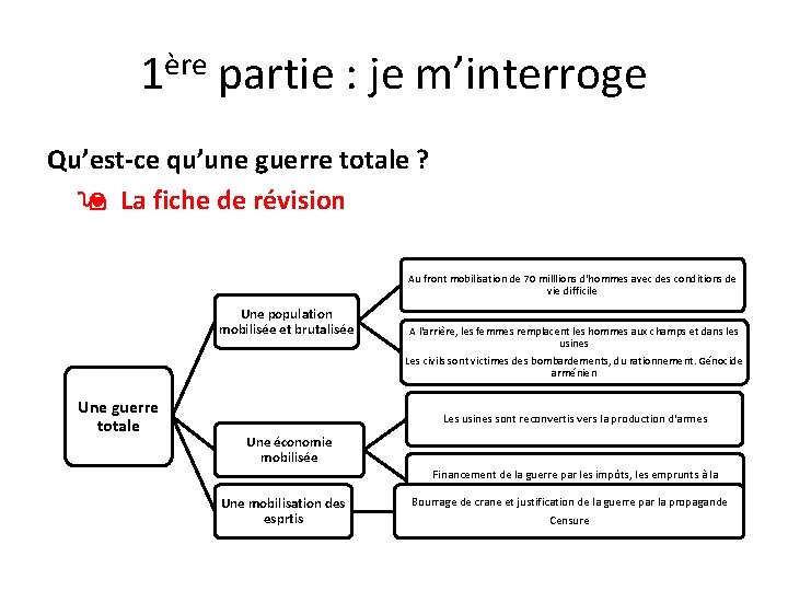 1ère partie : je m’interroge Qu’est-ce qu’une guerre totale ? La fiche de révision