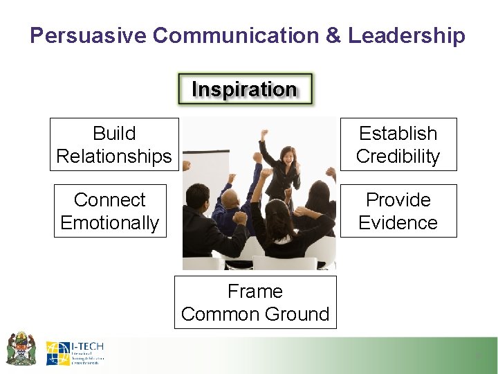 Persuasive Communication & Leadership Inspiration Build Relationships Establish Credibility Connect Emotionally Provide Evidence Frame