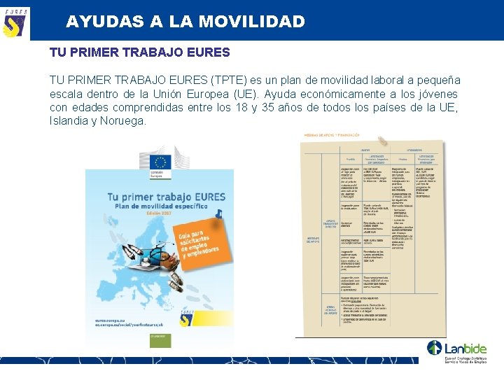 AYUDAS A LA MOVILIDAD TU PRIMER TRABAJO EURES (TPTE) es un plan de movilidad