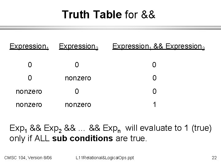 Truth Table for && Expression 1 Expression 2 Expression 1 && Expression 2 0