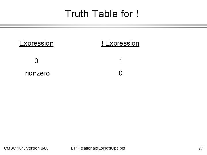 Truth Table for ! Expression 0 1 nonzero 0 CMSC 104, Version 8/06 L