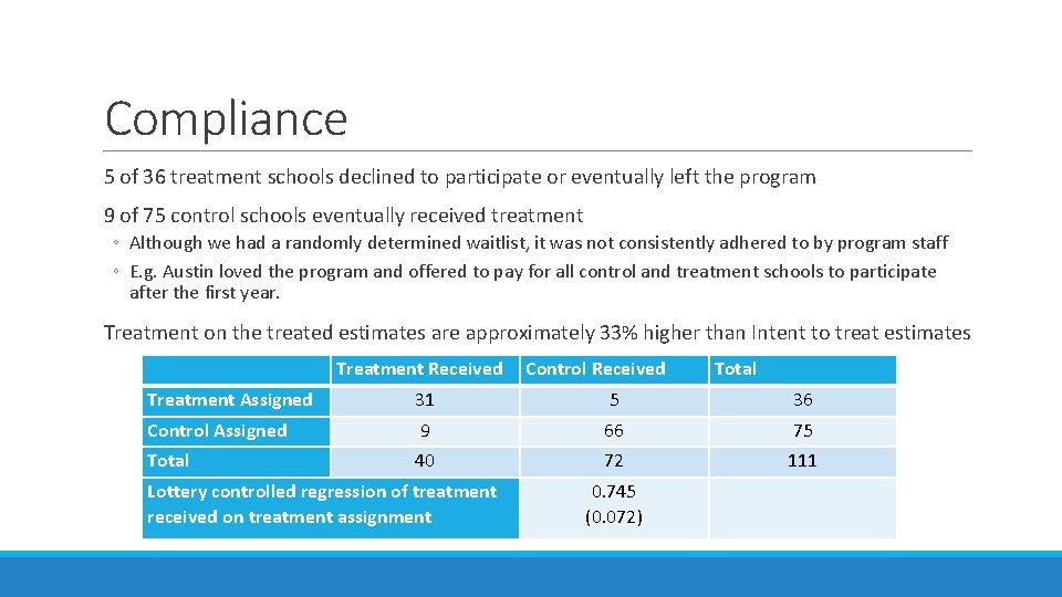 Compliance 5 of 36 treatment schools declined to participate or eventually left the program